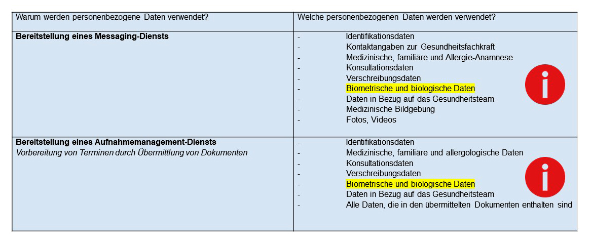 Tabellarische Darstellung der Änderungen in den AGB von Doctolib.